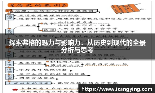 探索弗格的魅力与影响力：从历史到现代的全景分析与思考